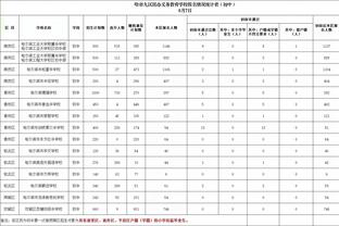 较上季胜率变化：森林狼+30%居首 火箭第3&湖人第7 船鹿勇均退步