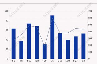 化身小铁匠！赵继伟15投仅3中得到10分 另送出7板9助6断