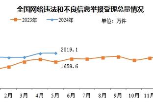 手感火热！豪泽半场三分4中3得到了9分3板 正负值高达+16